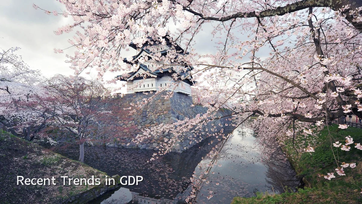 Recent Trends in GDP